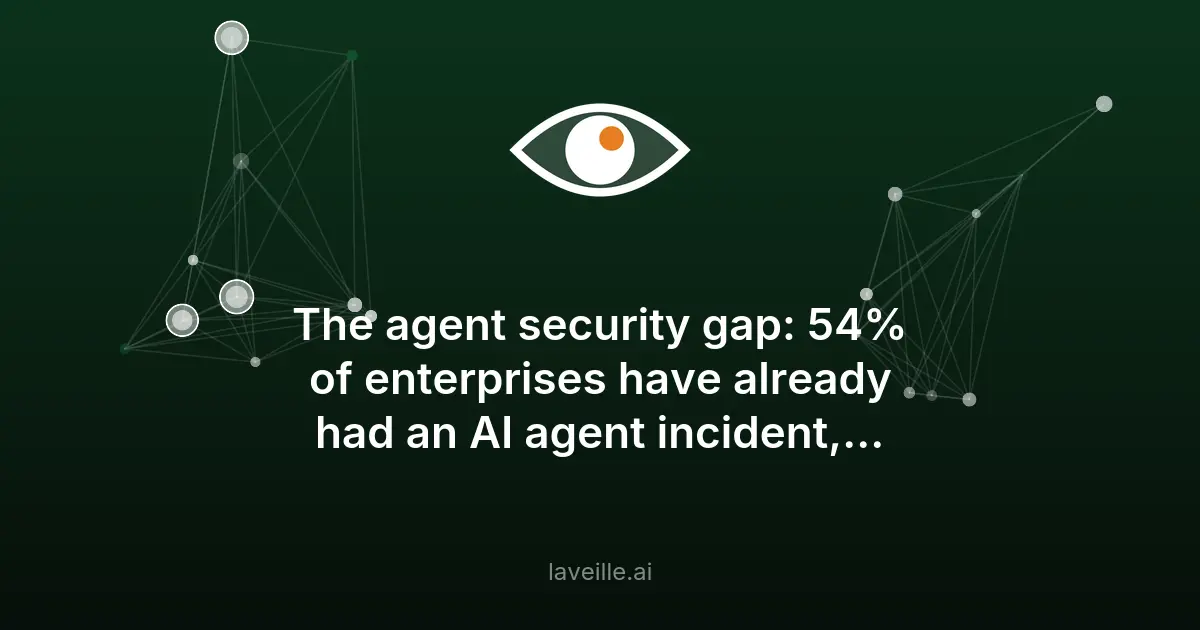 Sécurité des agents IA : 54% des entreprises touchées